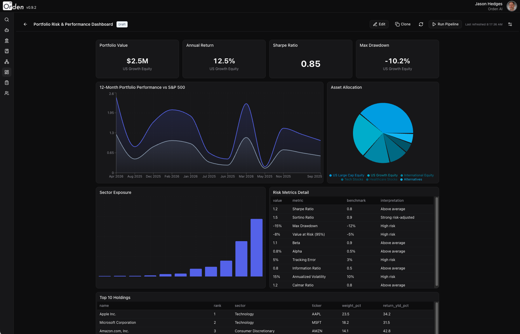 AI-Generated Dashboard with drag-and-drop widgets