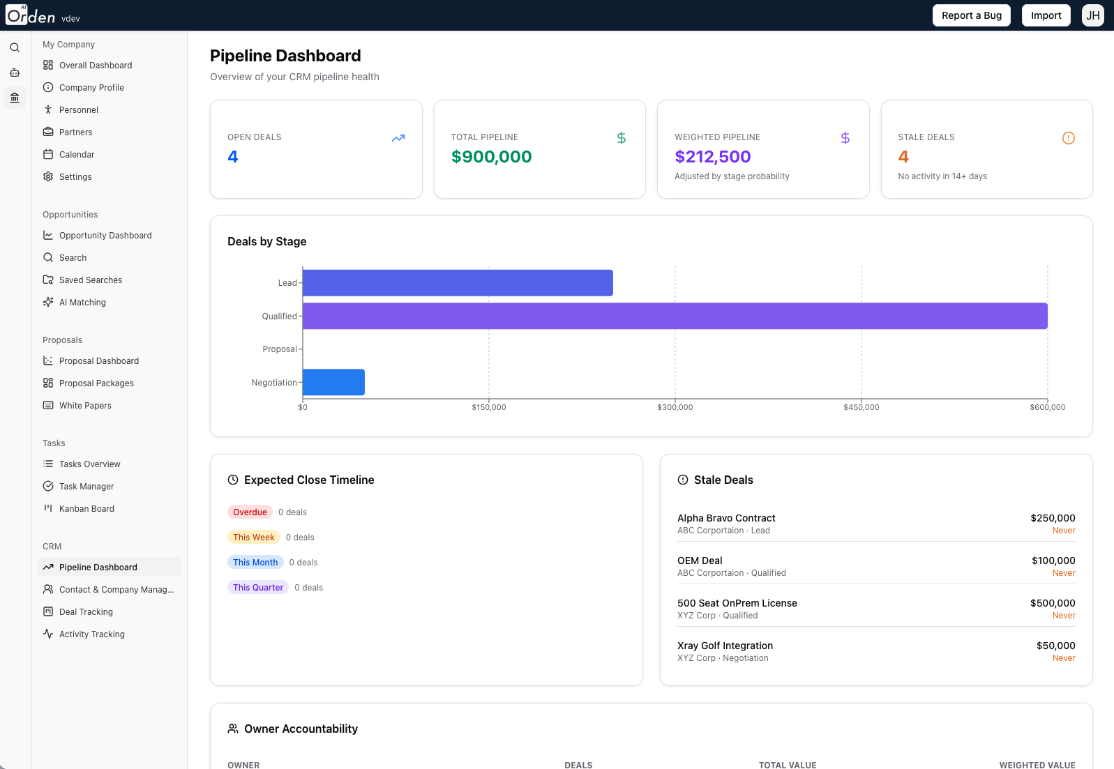 CRM Analytics Dashboard