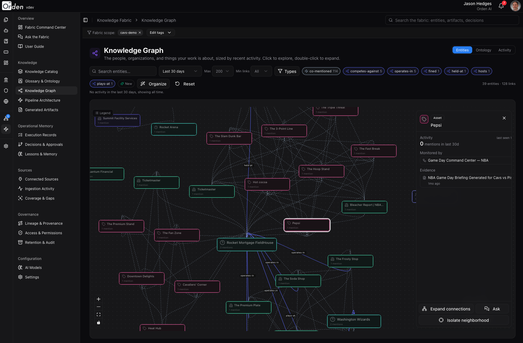 Knowledge Graph: entities sized by activity, with evidence and monitoring shown on selection